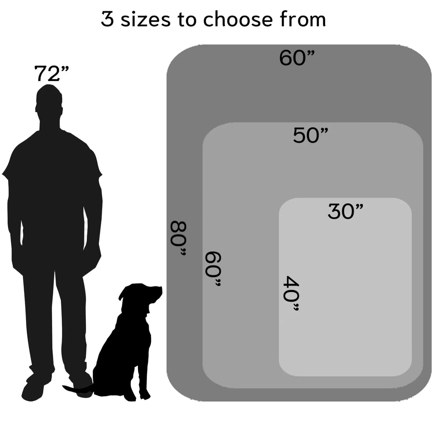 Custom Pet Photo Blanket, Custom Dog Portrait, Dogs, Cat, Bird, Pet Memorial Gift, Best Friend Gift Personalized Pet Blanket, Sherpa Fleece